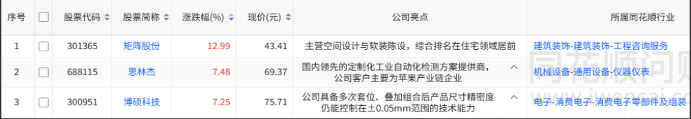 8月14日收盘价创新高股票列表,包括矩阵股份、思林杰和博硕科技