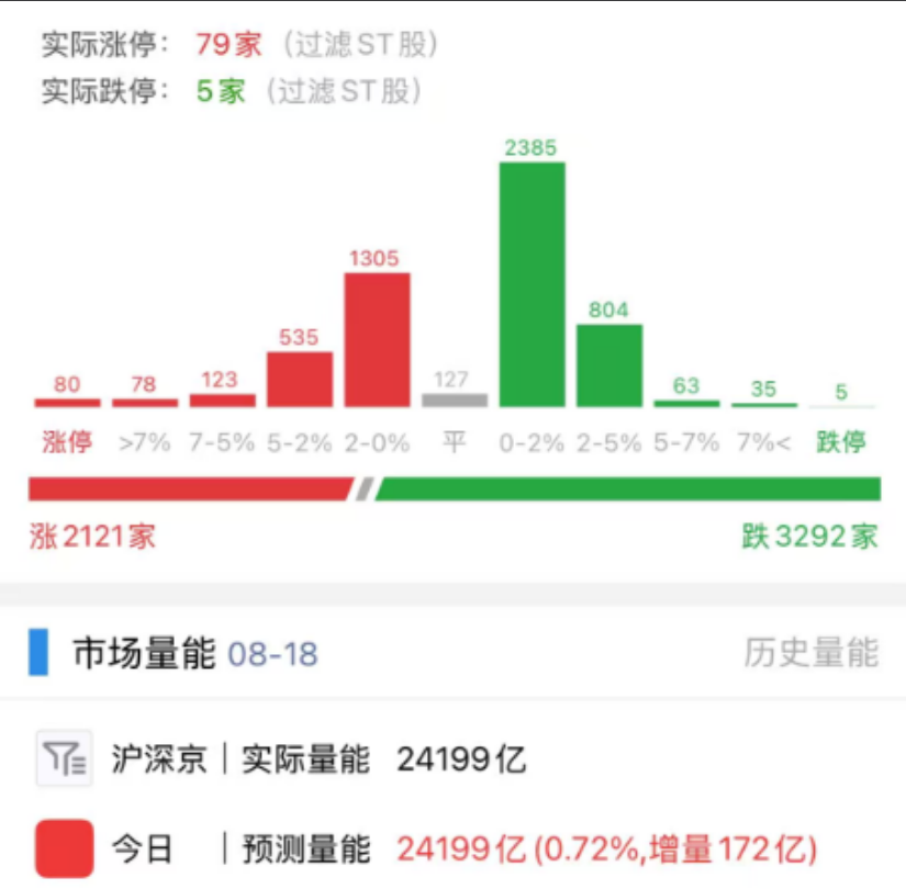 今日连板梯队与涨停分布图