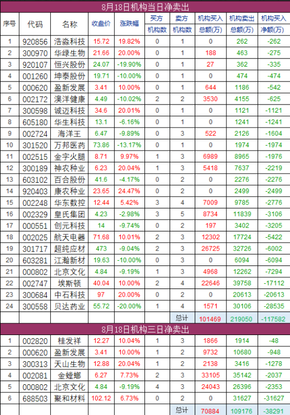 游资席位买入与卖出数据