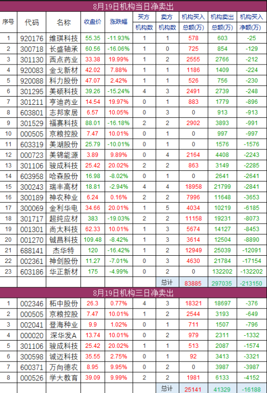 游资席位买入卖出明细