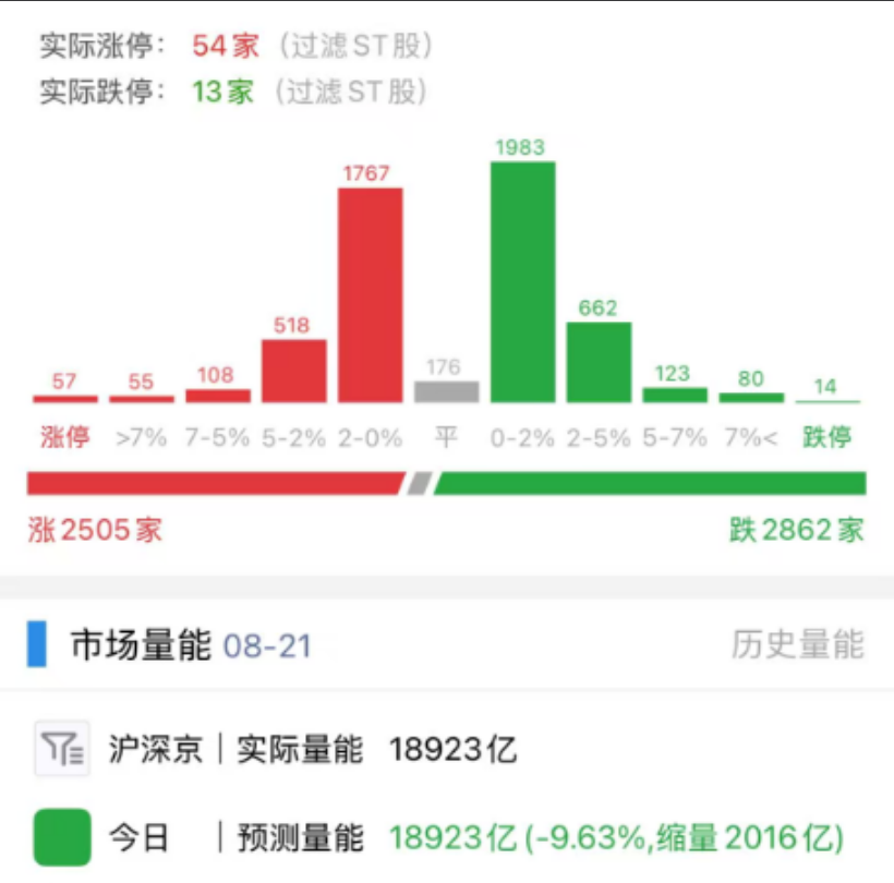 今日复盘要点与市场概览