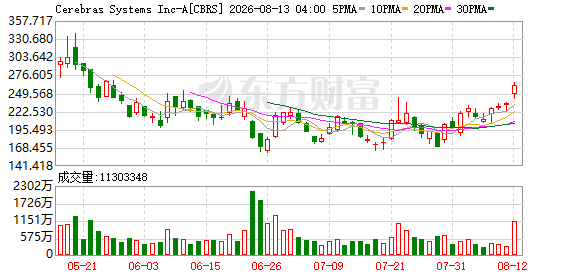 K图 CBRS_0