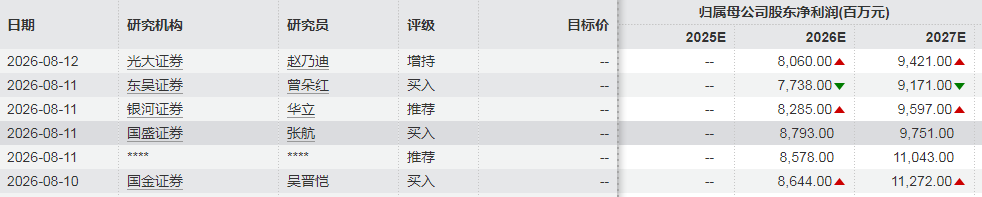 正文资料图