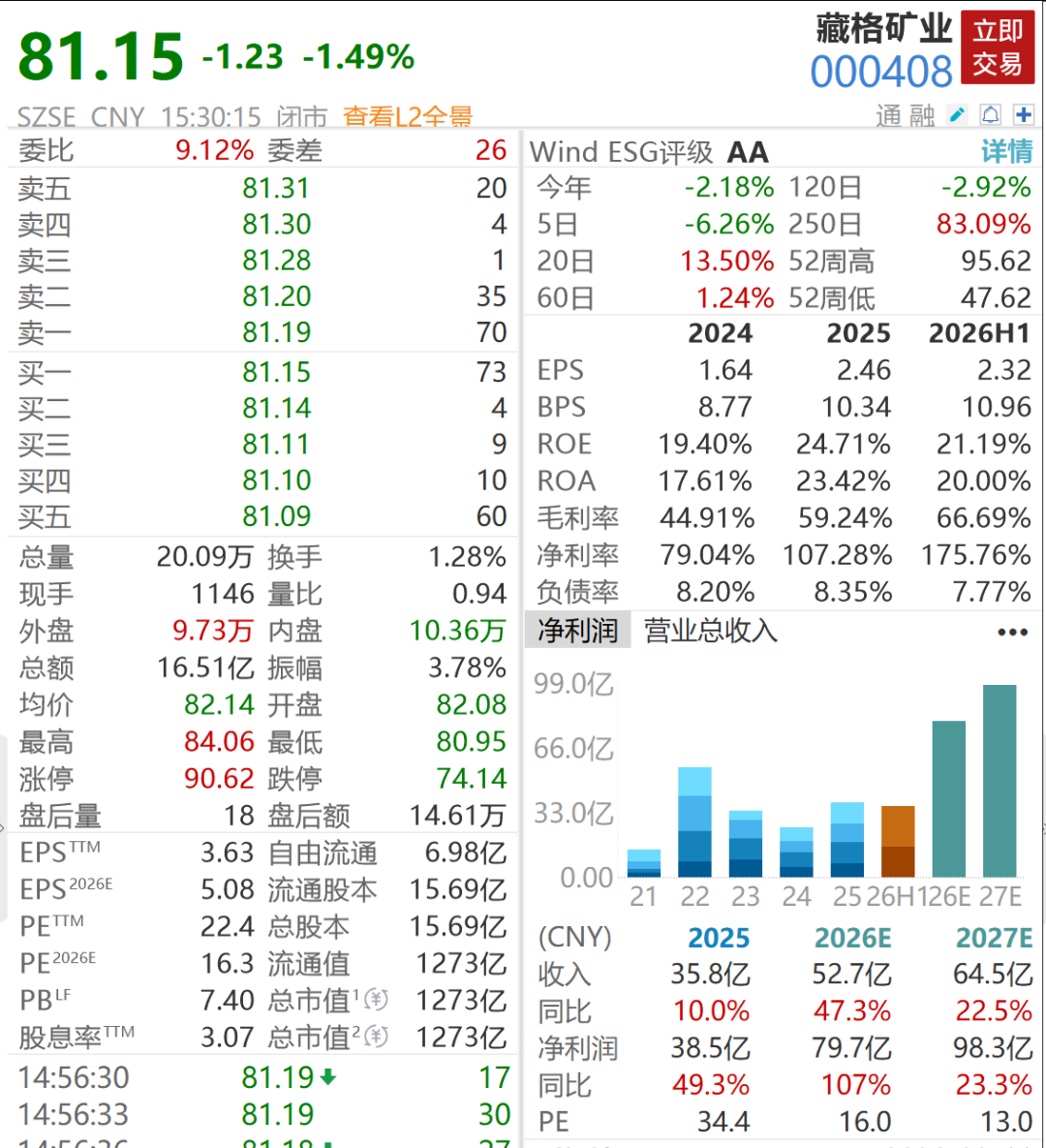 正文资料图