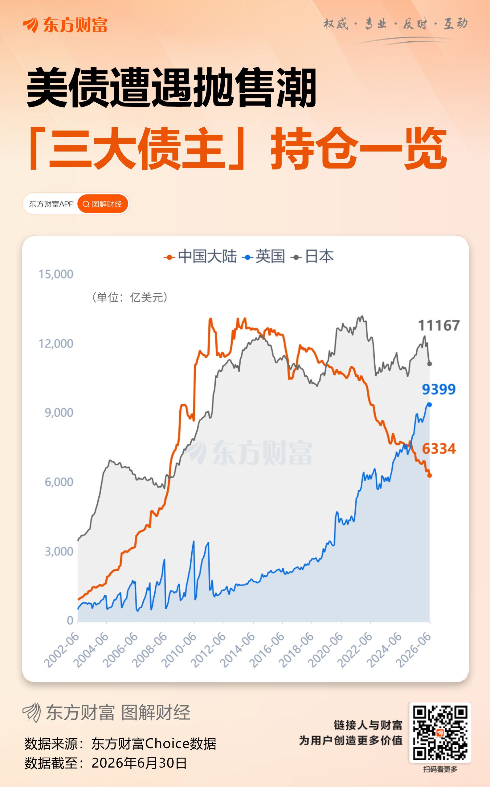 美联储会议纪要前瞻：美债供给、AI 融资与降息预期的再平衡相关资料图