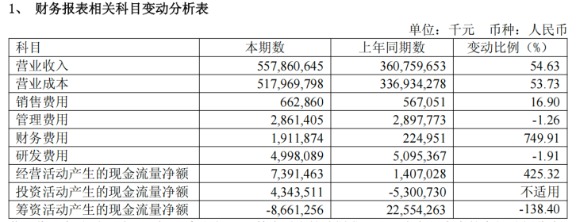 ▲来源：企业财报