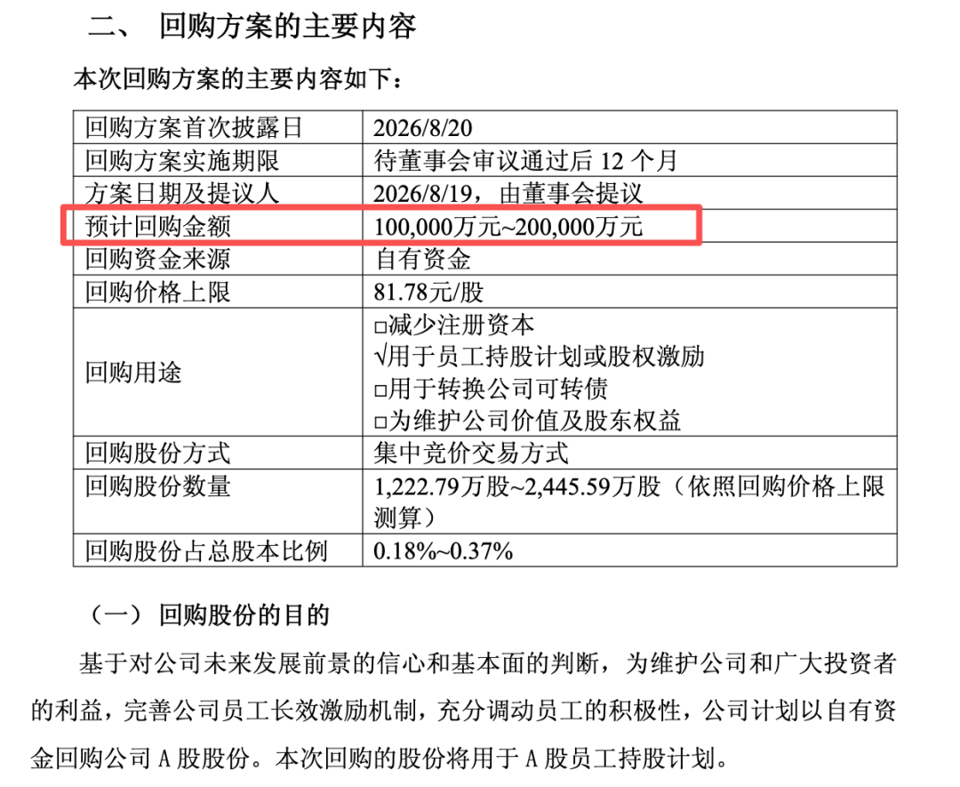 恒瑞医药回购与创新药兑现:利润、出海和资本配置的交叉验证相关资料图
