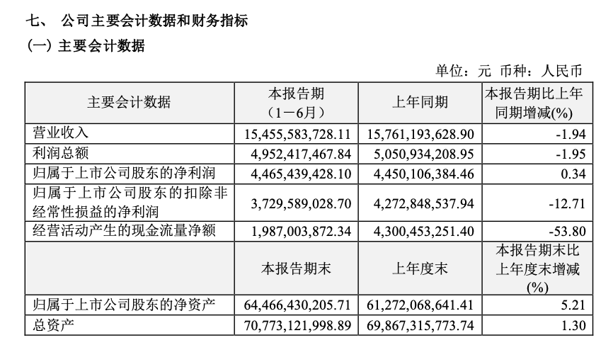 恒瑞医药回购与创新药兑现:利润、出海和资本配置的交叉验证相关资料图