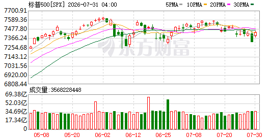 K图 SPX_0