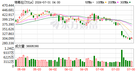 K图 TSLA_0