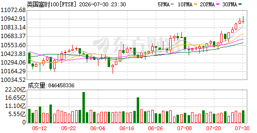 K图 FTSE_0