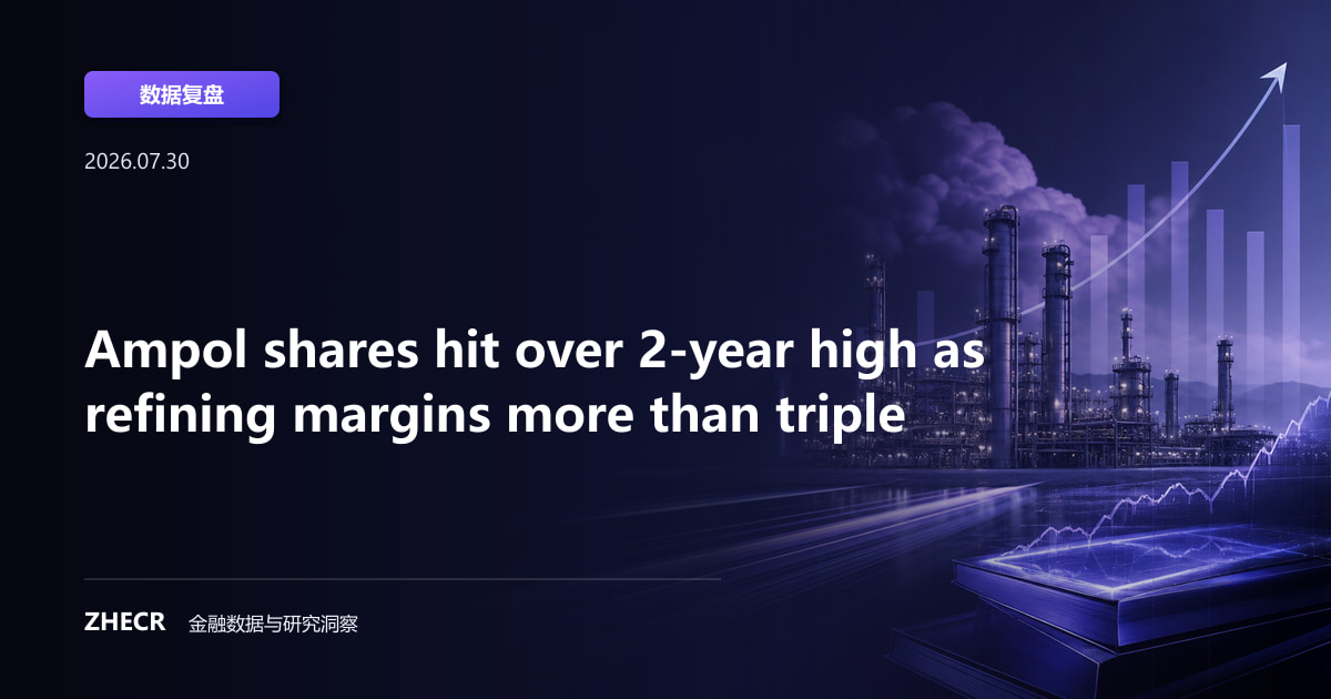 Ampol shares hit over 2-year high as refining margins more than triple