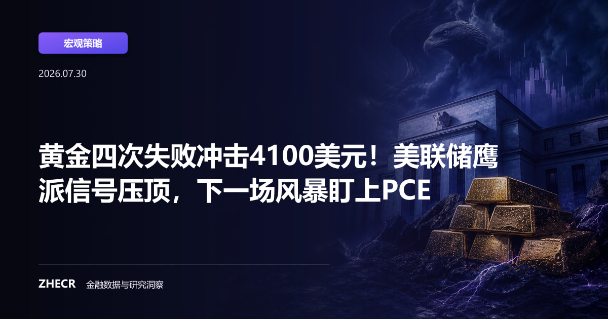 黄金四次失败冲击4100美元！美联储鹰派信号压顶，下一场风暴盯上PCE