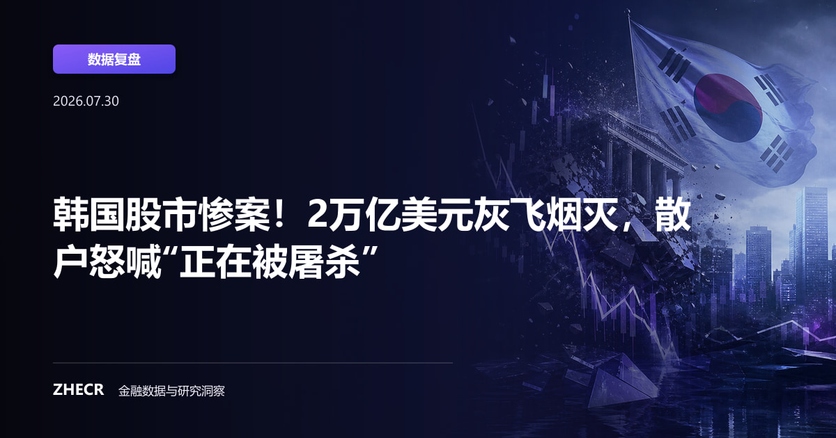 韩国股市惨案！2万亿美元灰飞烟灭，散户怒喊“正在被屠杀”
