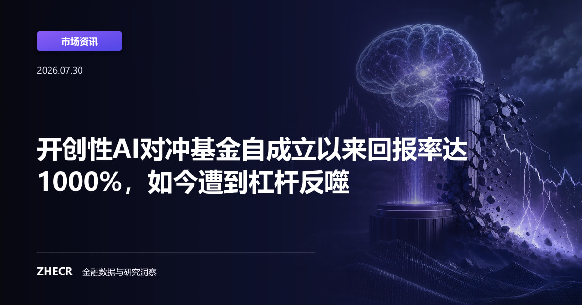 开创性AI对冲基金自成立以来回报率达1000%，如今遭到杠杆反噬