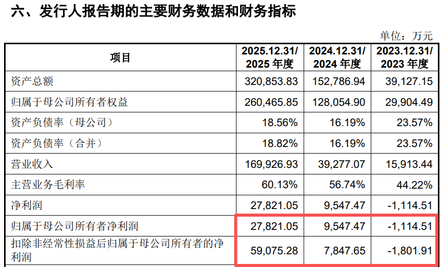 图片来源：宇树科技招股意向书