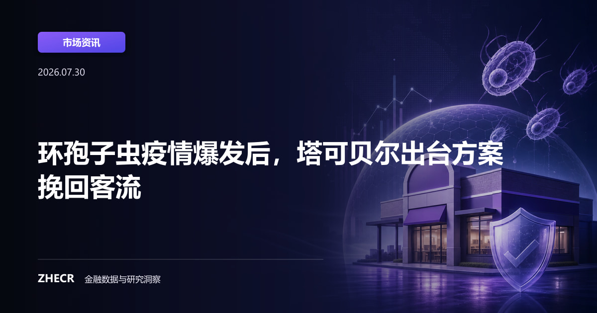 环孢子虫疫情爆发后，塔可贝尔出台方案挽回客流