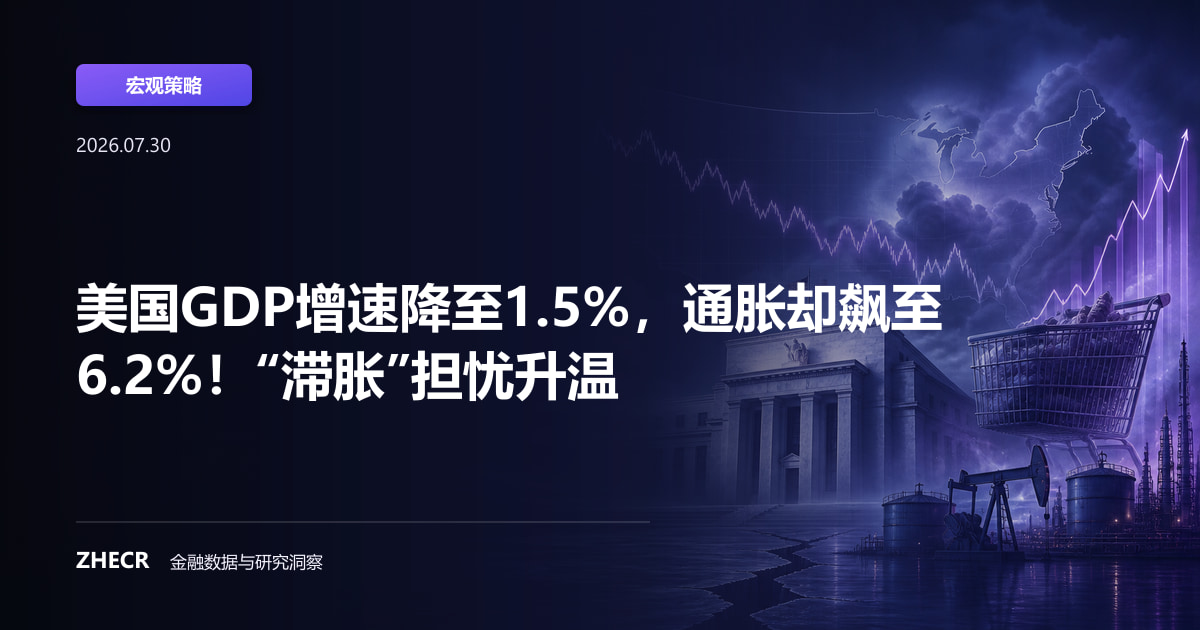 美国GDP增速降至1.5%，通胀却飙至6.2%！“滞胀”担忧升温