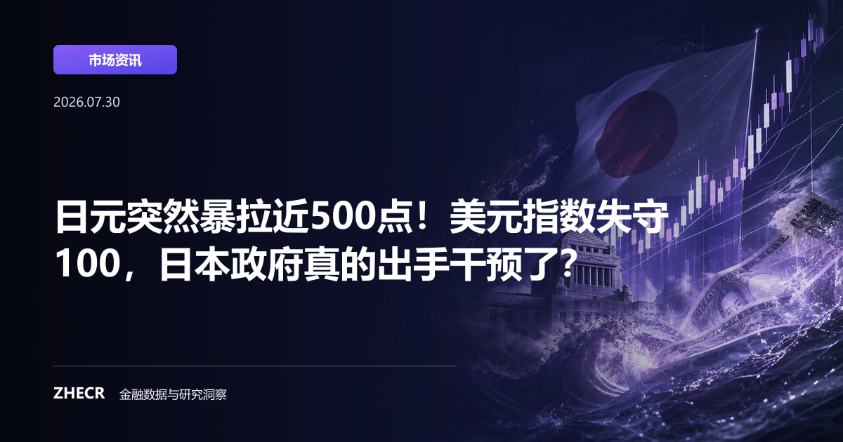 日元突然暴拉近500点！美元指数失守100，日本政府真的出手干预了？