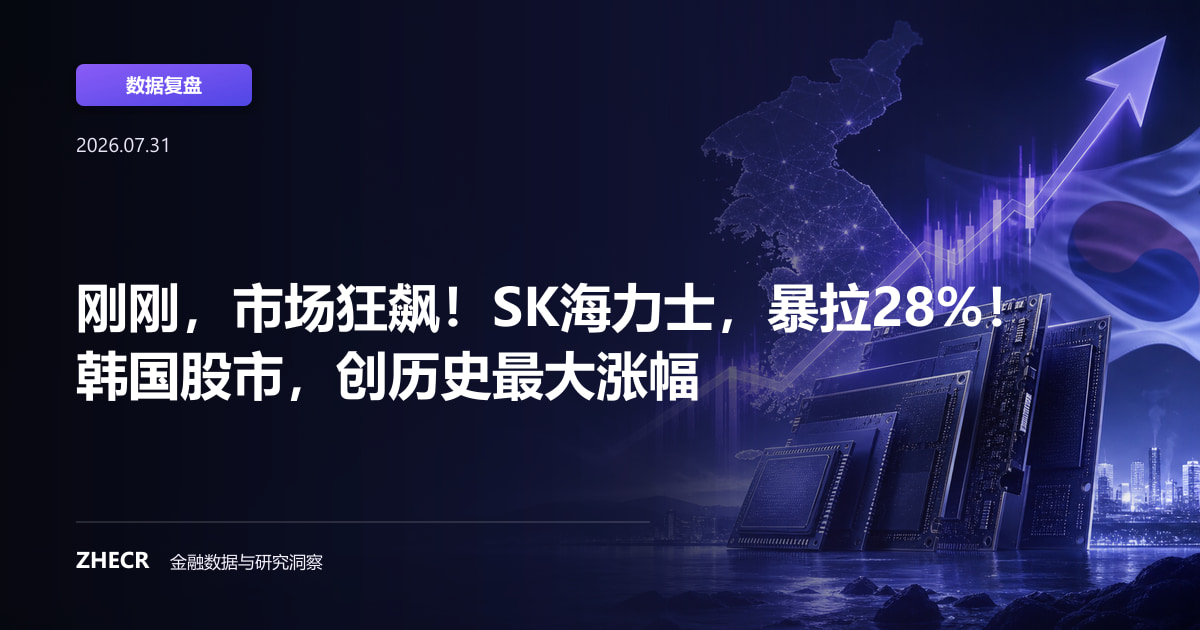刚刚，市场狂飙！SK海力士，暴拉28%！韩国股市，创历史最大涨幅