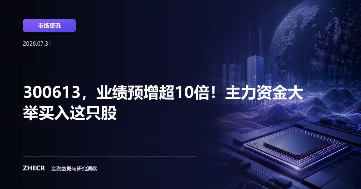 300613，业绩预增超10倍！主力资金大举买入这只股