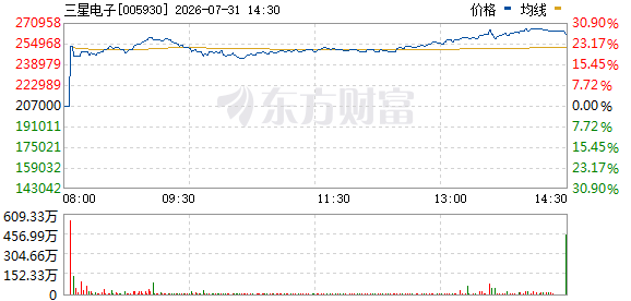 R图 005930_0
