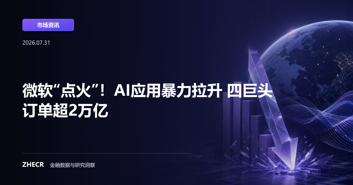 微软“点火”！AI应用暴力拉升 四巨头订单超2万亿