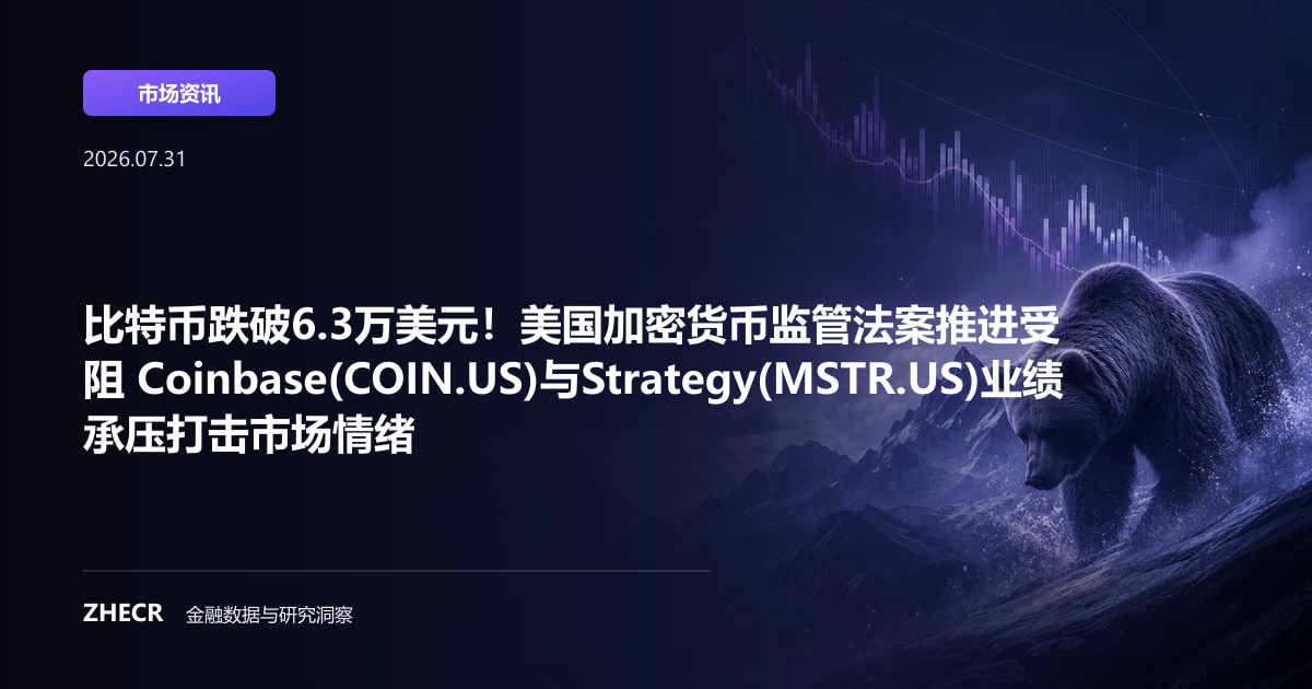 比特币跌破6.3万美元！美国加密货币监管法案推进受阻 Coinbase(COIN.US)与Strategy(MSTR.US)业绩承压打击市场情绪