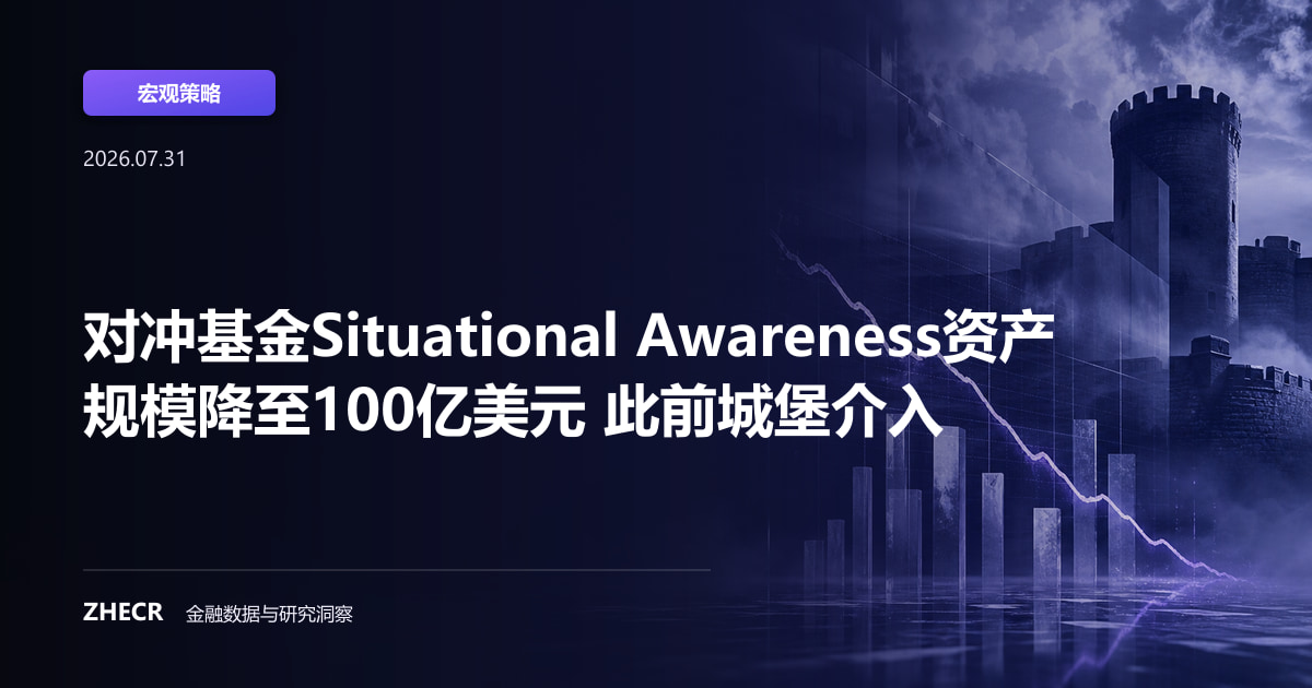 对冲基金Situational Awareness资产规模降至100亿美元 此前城堡介入