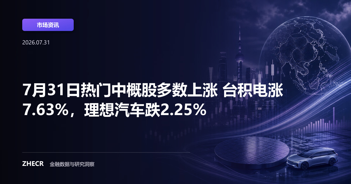 7月31日热门中概股多数上涨 台积电涨7.63%，理想汽车跌2.25%
