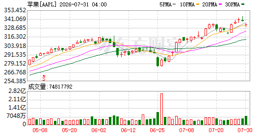 K图 AAPL_0