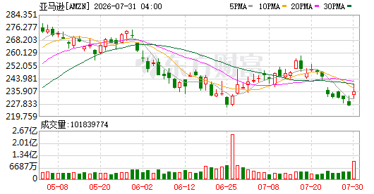 K图 AMZN_0