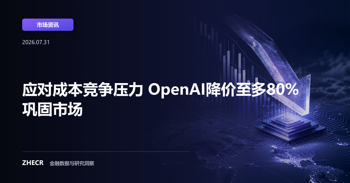应对成本竞争压力 OpenAI降价至多80%巩固市场