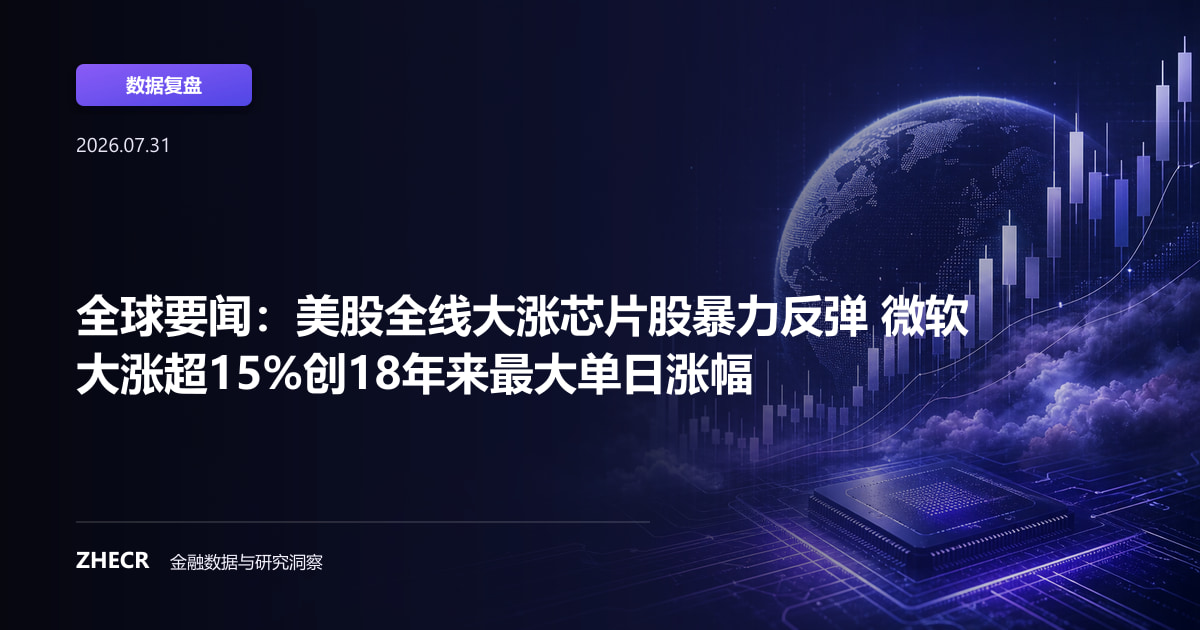 全球要闻：美股全线大涨芯片股暴力反弹 微软大涨超15%创18年来最大单日涨幅