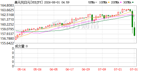 K图 USDJPY_0