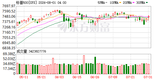 K图 SPX_0