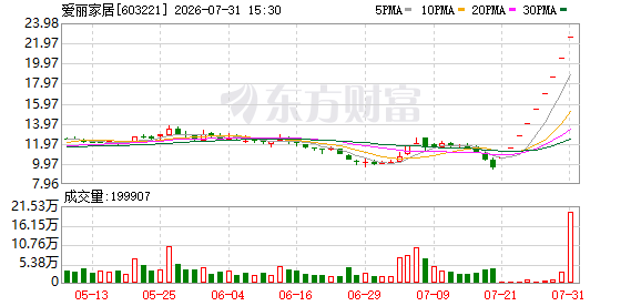 K图 603221_0