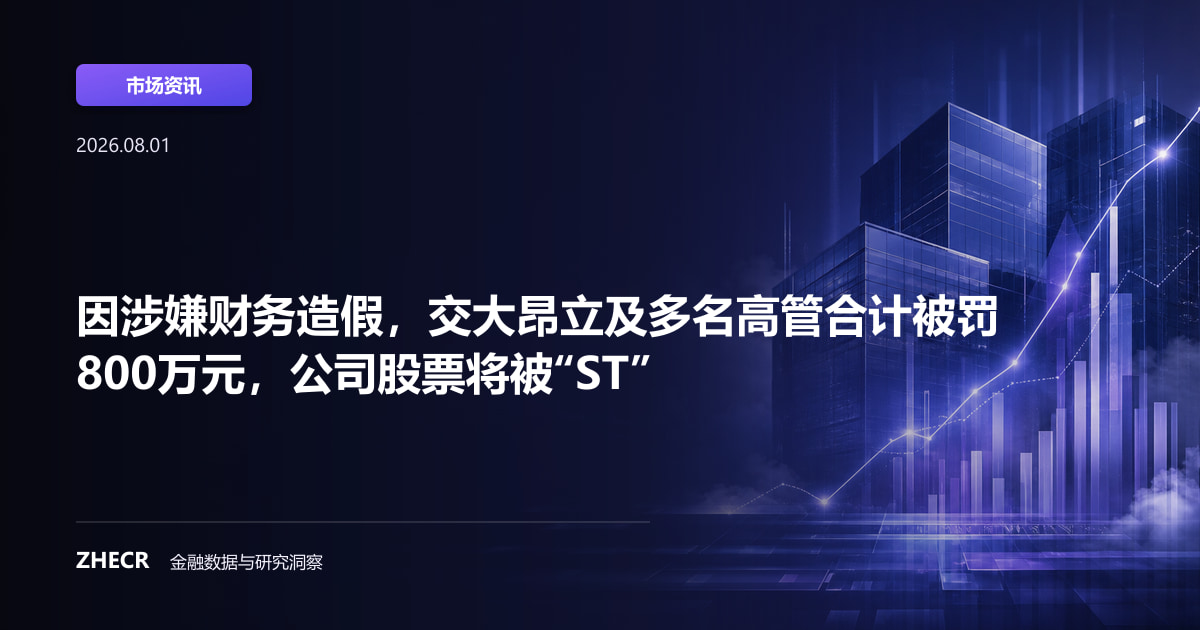 因涉嫌财务造假，交大昂立及多名高管合计被罚800万元，公司股票将被“ST”