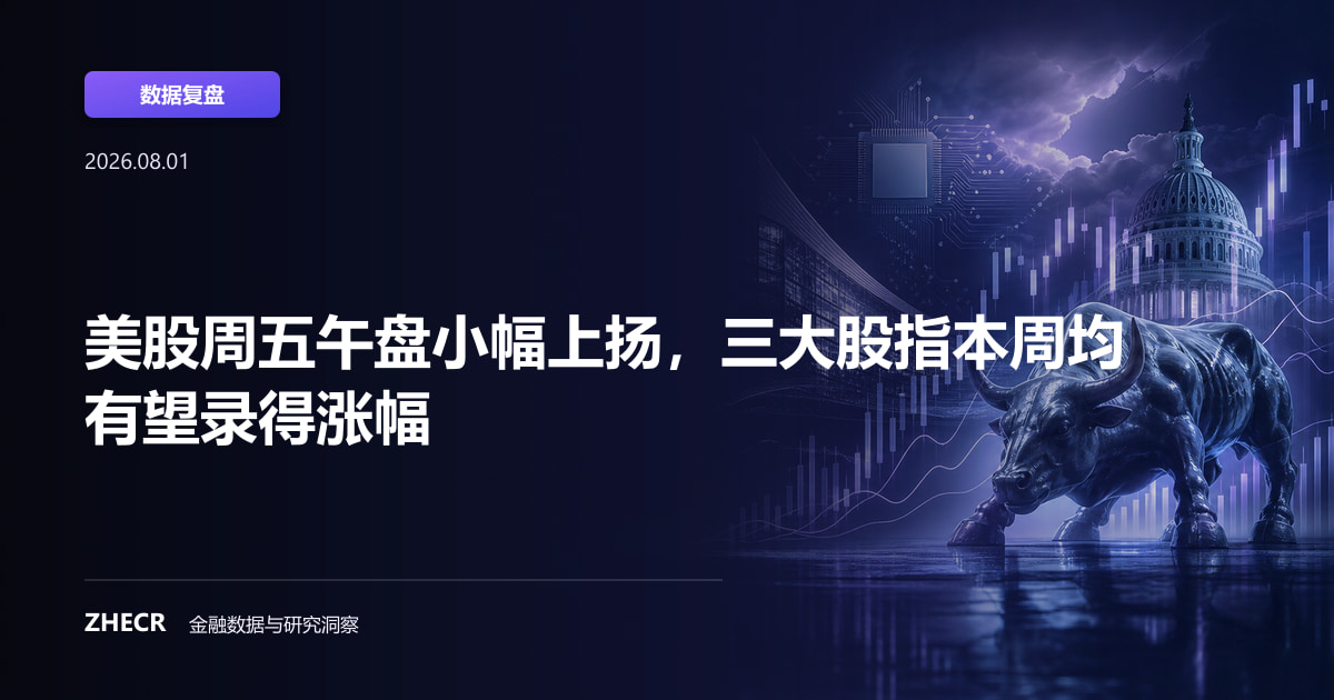 美股周五午盘小幅上扬，三大股指本周均有望录得涨幅