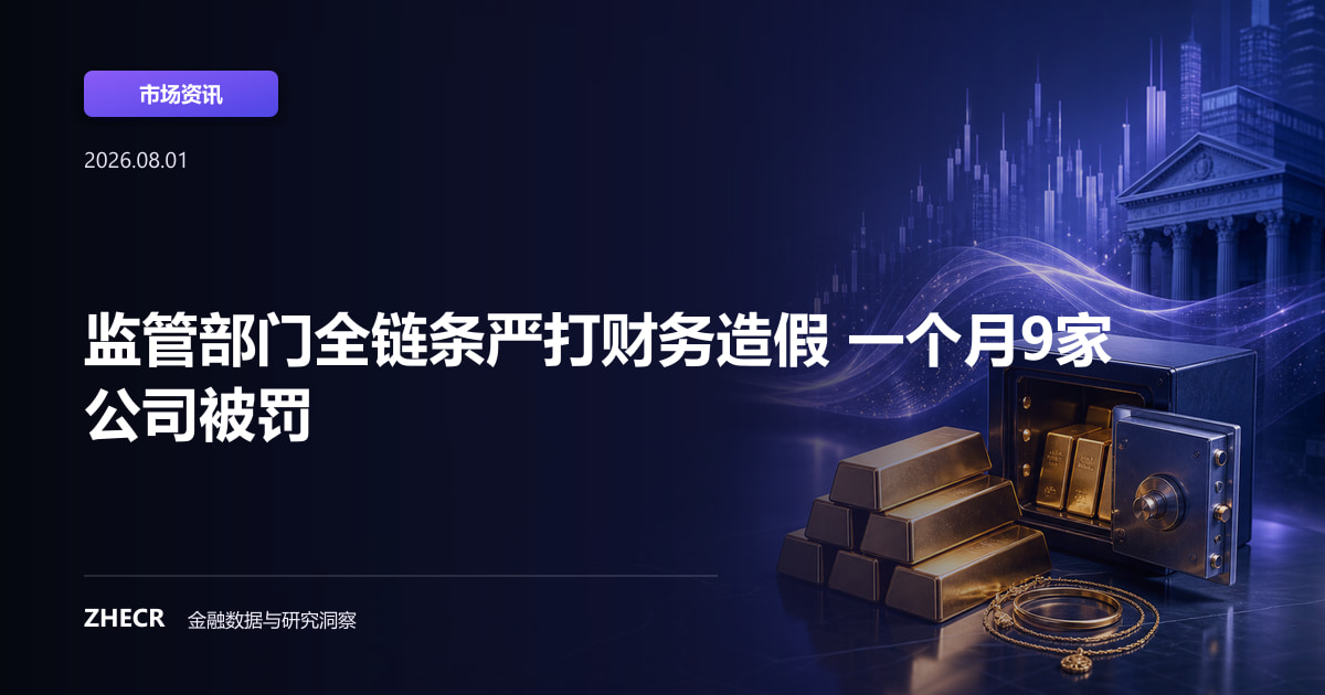 监管部门全链条严打财务造假 一个月9家公司被罚