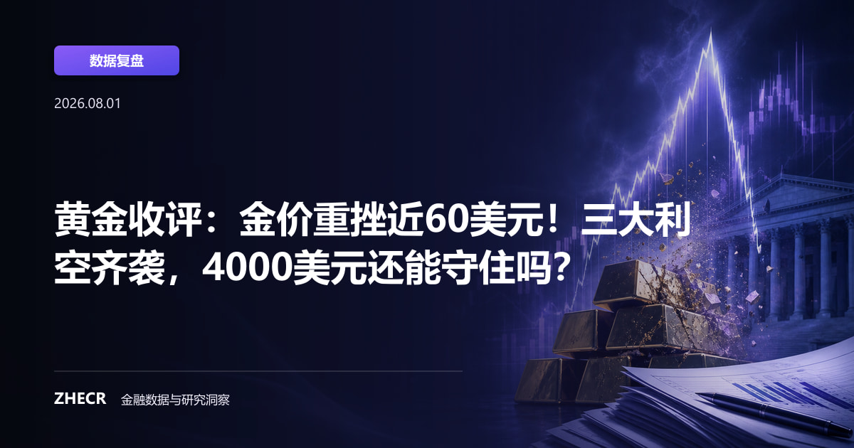 黄金收评：金价重挫近60美元！三大利空齐袭，4000美元还能守住吗？