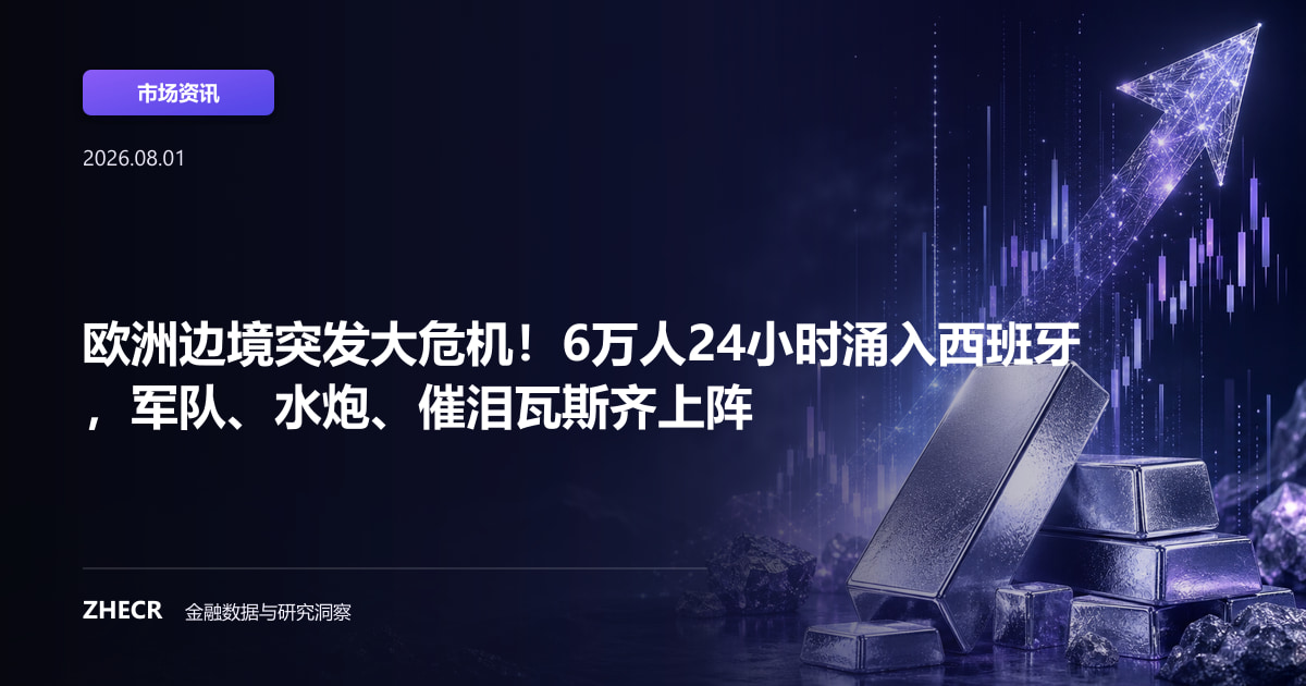 欧洲边境突发大危机！6万人24小时涌入西班牙，军队、水炮、催泪瓦斯齐上阵