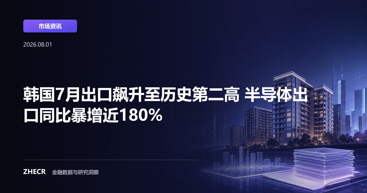 韩国7月出口飙升至历史第二高 半导体出口同比暴增近180%