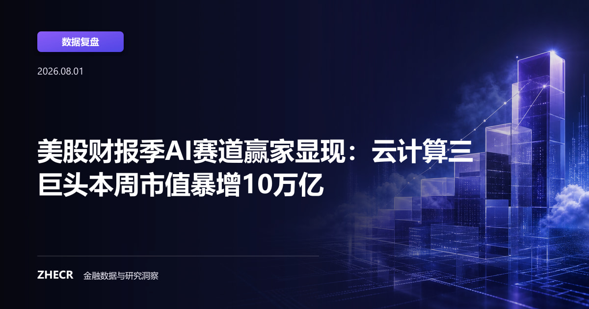 美股财报季AI赛道赢家显现：云计算三巨头本周市值暴增10万亿