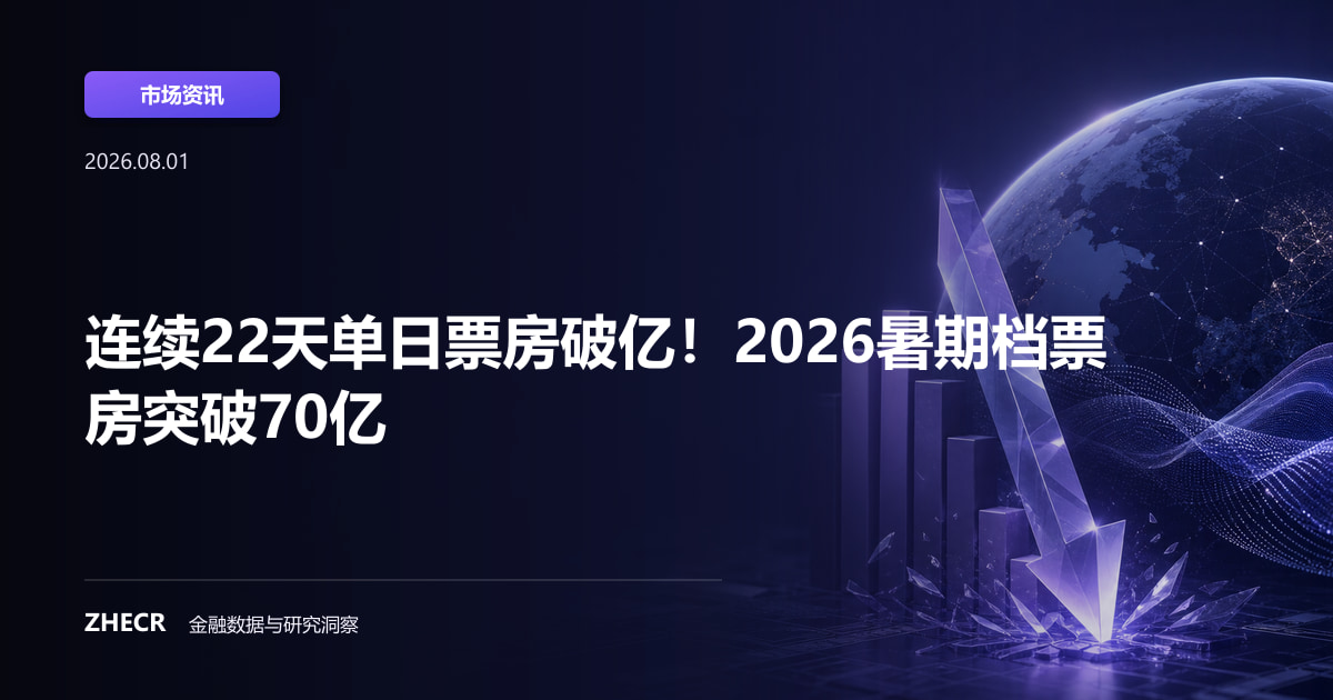 连续22天单日票房破亿！2026暑期档票房突破70亿