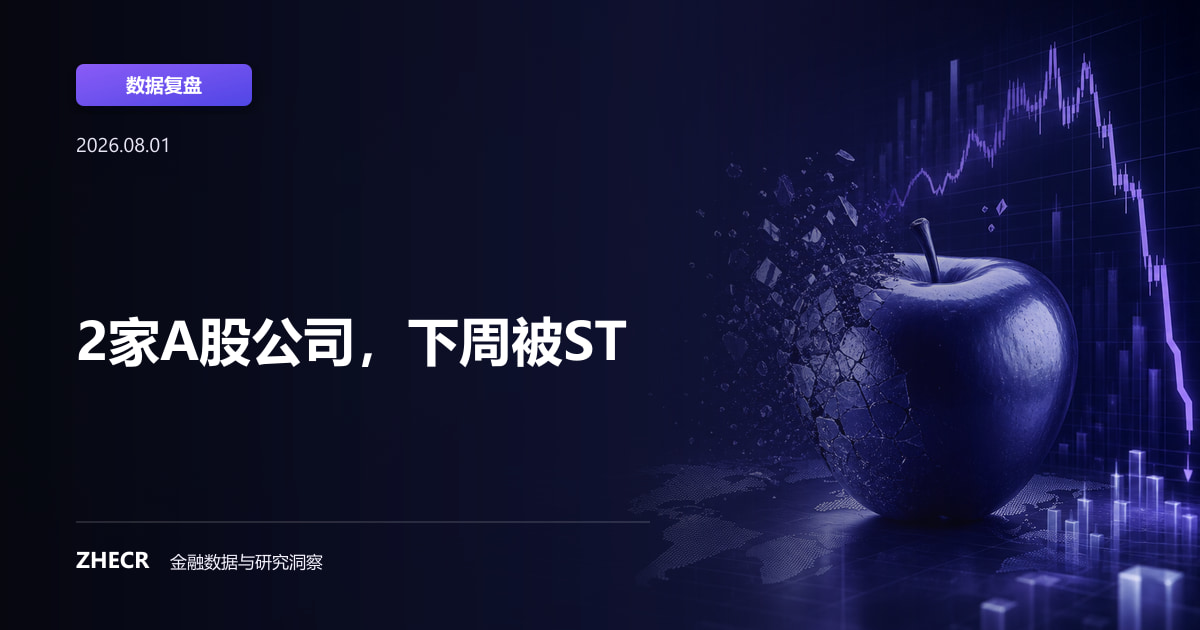 2家A股公司，下周被ST
