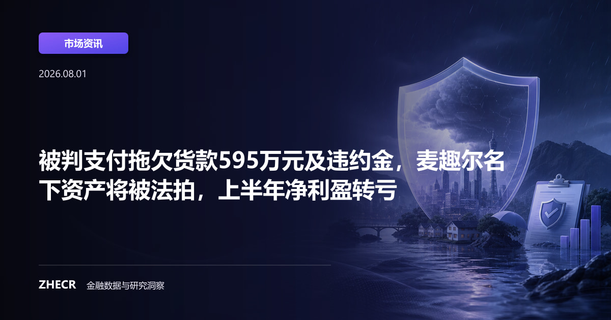 被判支付拖欠货款595万元及违约金，麦趣尔名下资产将被法拍，上半年净利盈转亏