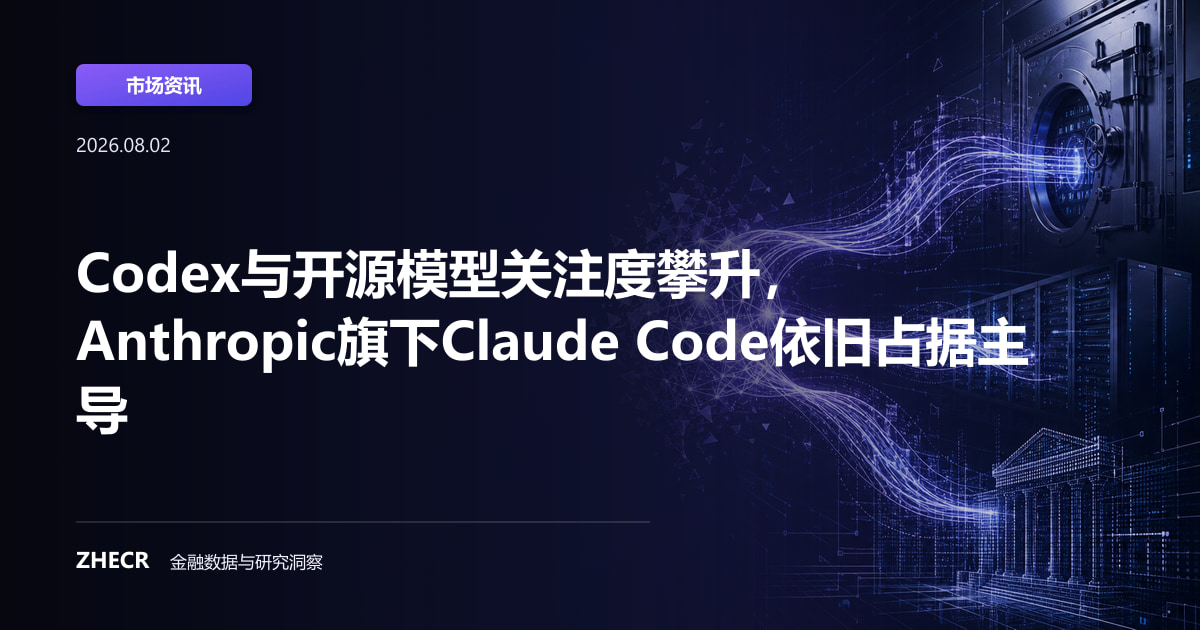 Codex与开源模型关注度攀升，Anthropic旗下Claude Code依旧占据主导