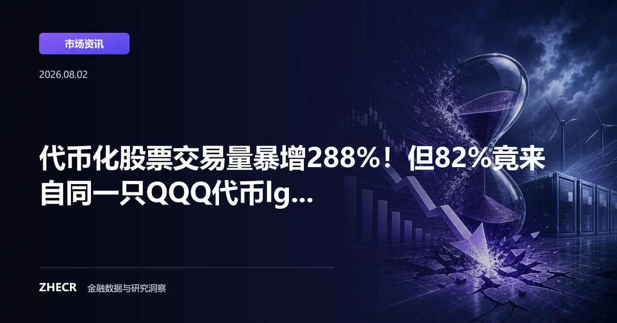 代币化股票交易量暴增288%！但82%竟来自同一只QQQ代币lg...