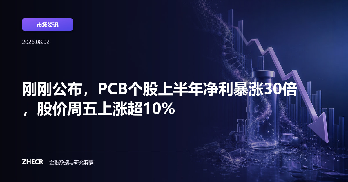 刚刚公布，PCB个股上半年净利暴涨30倍，股价周五上涨超10%